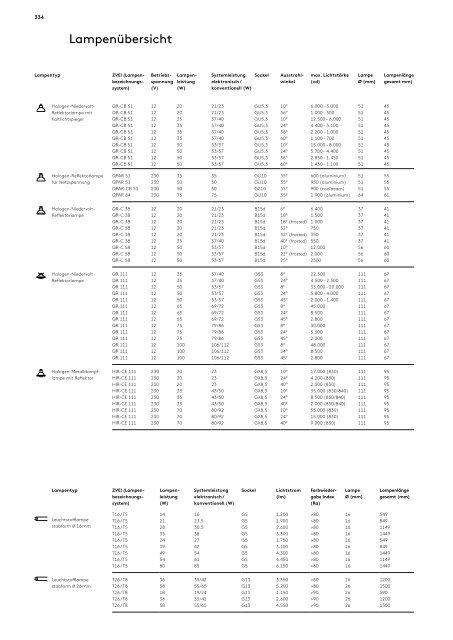 Download PDF 47MB - Selux