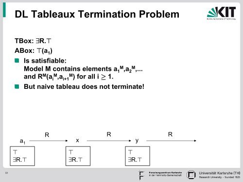 Part II: OWL - Foundations of Semantic Web Technologies