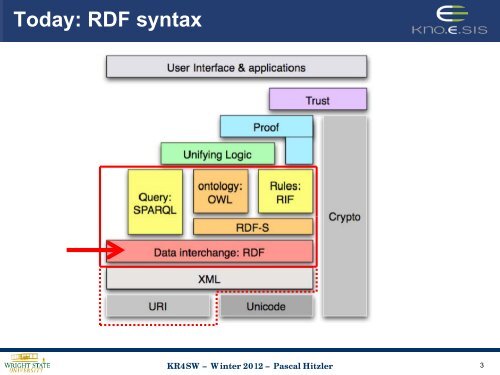 RDF - Foundations of Semantic Web Technologies