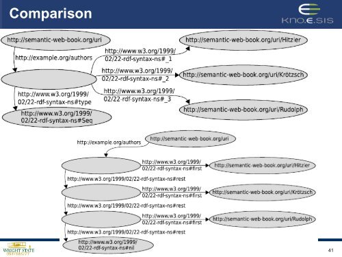 RDF - Foundations of Semantic Web Technologies