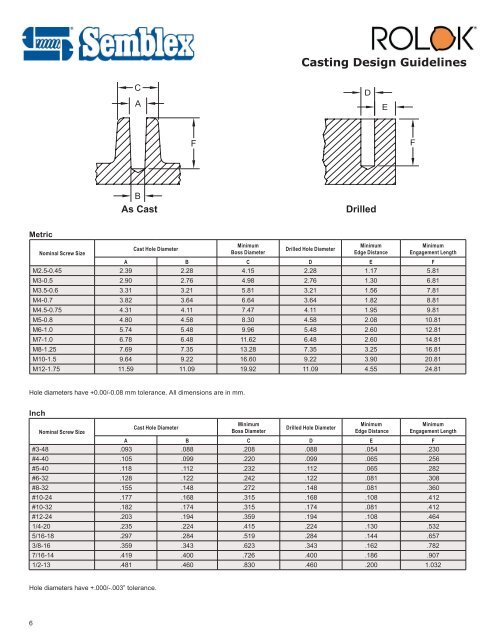 Thread rolling engineering standards - Semblex Corporation