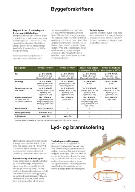 Isolering av hytter - Rockwool AS