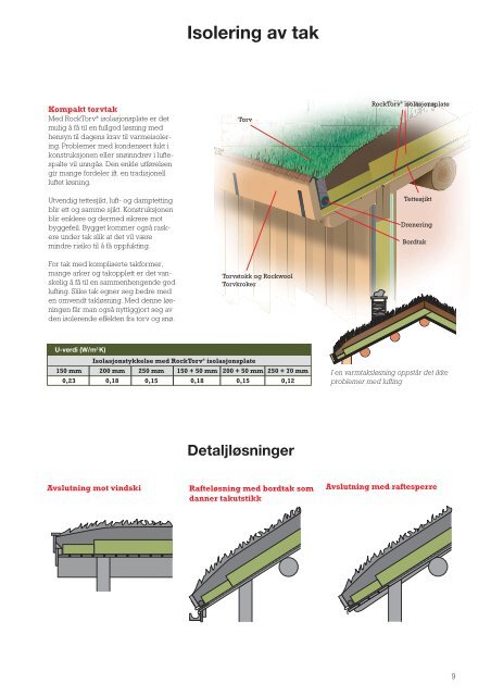 Isolering av hytter - Rockwool AS