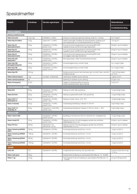 WeberProduktguide.pdf, sider 49-64