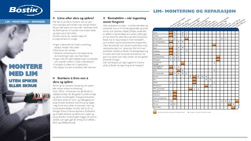Bostik - Monteringslim - Sem Bruk AS