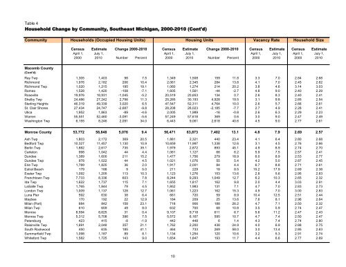 Population and Household Estimates for Southeast ... - semcog