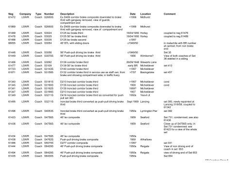 List of available SR Coaches photographs, September 2007