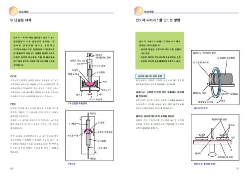 semiconductor_Korea.pdf (4.02MB)