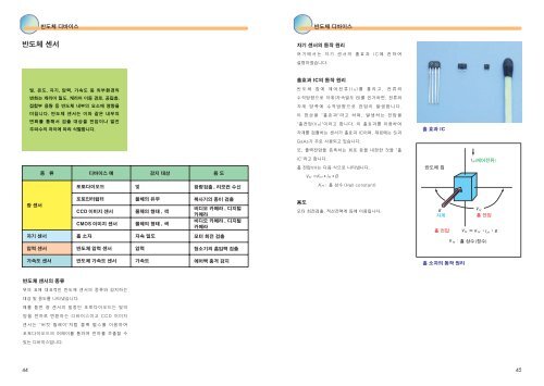 semiconductor_Korea.pdf (4.02MB)