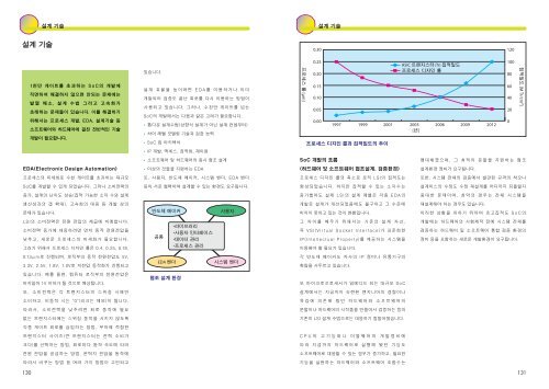 semiconductor_Korea.pdf (4.02MB)