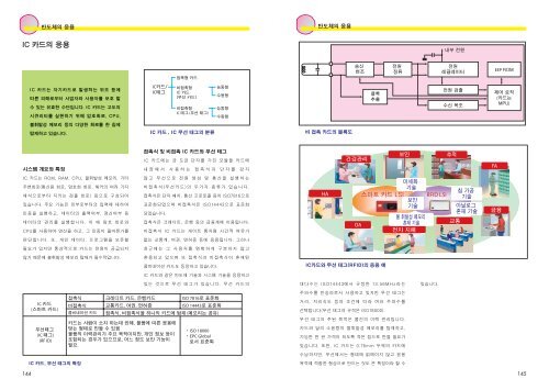 semiconductor_Korea.pdf (4.02MB)