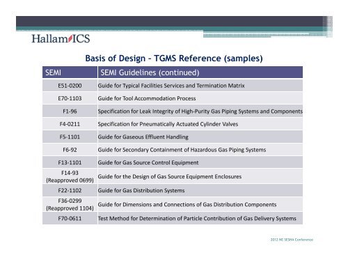 Toxic Gas Monitoring Systems â Design & Integration One Approach ...