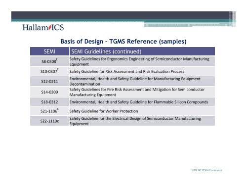 Toxic Gas Monitoring Systems â Design & Integration One Approach ...