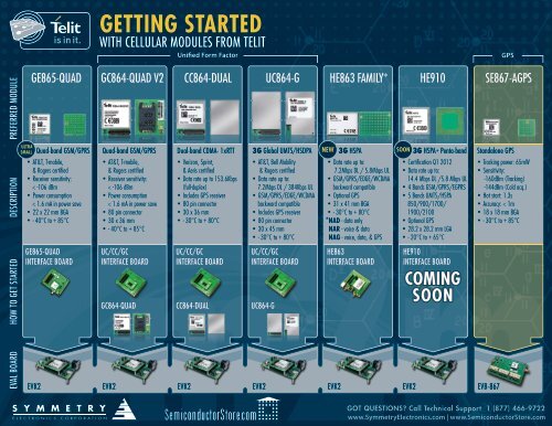 Telit Getting Started Guide - SemiconductorStore.com