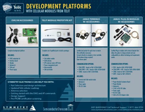 Telit Getting Started Guide - SemiconductorStore.com