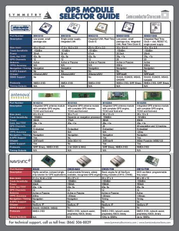 GPS MODULE SELECTOR GUIDE - SemiconductorStore.com