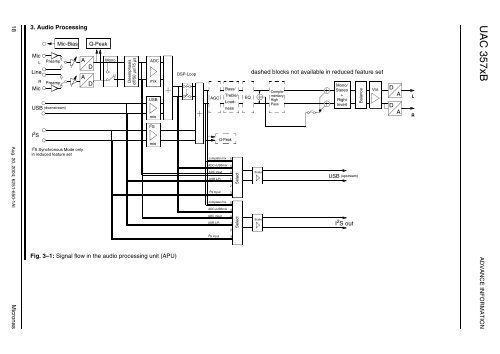 UAC 357xB - SemiconductorStore.com