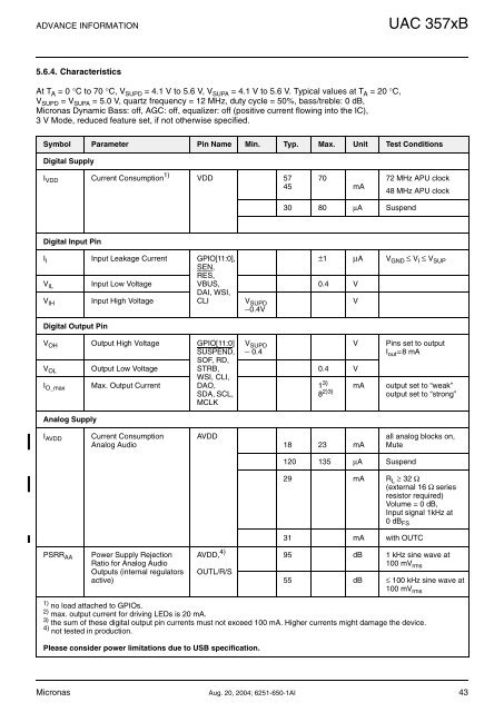 UAC 357xB - SemiconductorStore.com