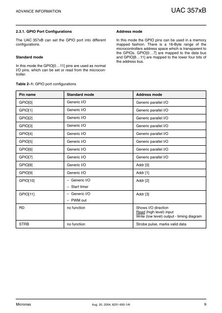 UAC 357xB - SemiconductorStore.com