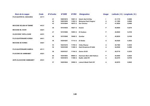 u PDF - Semide.tn