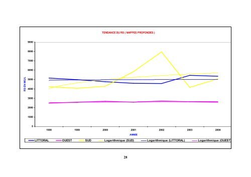 u PDF - Semide.tn