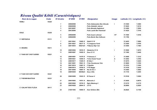 u PDF - Semide.tn