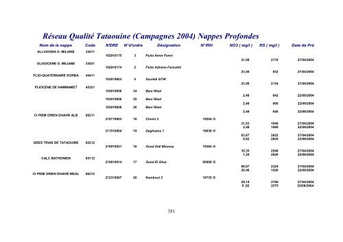 u PDF - Semide.tn