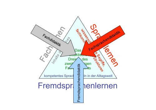 Vortrag - Staatliches Seminar fÃ¼r Didaktik und Lehrerbildung Stuttgart