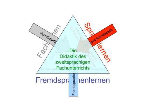 Vortrag - Staatliches Seminar fÃ¼r Didaktik und Lehrerbildung Stuttgart