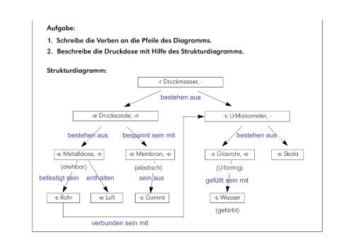 Vortrag - Staatliches Seminar fÃ¼r Didaktik und Lehrerbildung Stuttgart