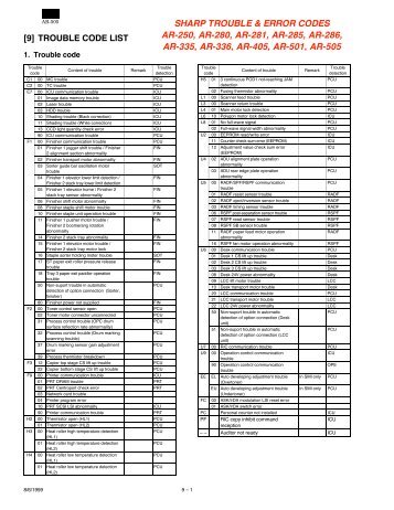 [9] TROUBLE CODE LIST SHARP TROUBLE & ERROR ... - OlsonBros