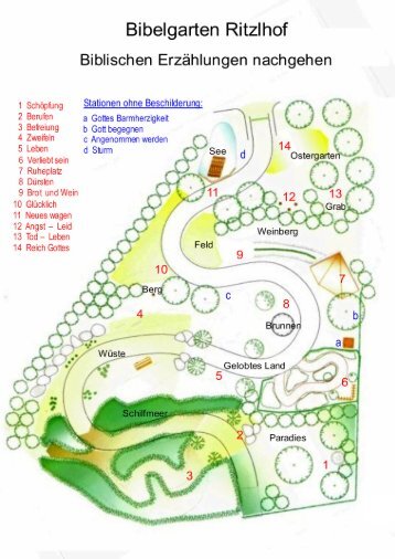 Plan des Bibelgartens Ritzlhof