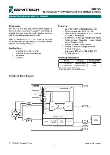 SX8725 - Semtech