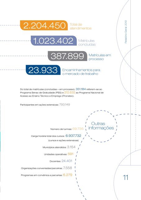 RelatÃ³rio Geral - Senac