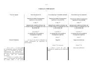 Tableau comparatif - SÃ©nat