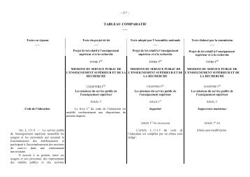 Tableau comparatif - SÃ©nat