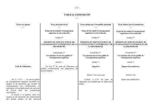 Tableau comparatif - SÃ©nat