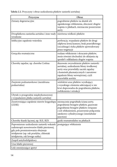 PostęPy w diagnostyce i leczeniu nabytych zastawkowych wad serca