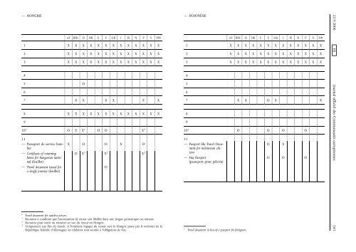 CONSEIL - EUR-Lex