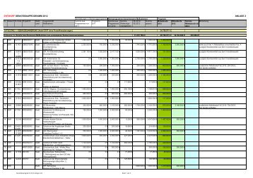 Liste der Sanierungsprojekte (pdf, 57.3 KB) - Senatspressestelle