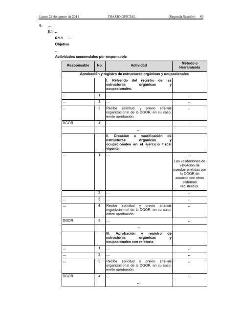 Recursos Humanos. - Seneam