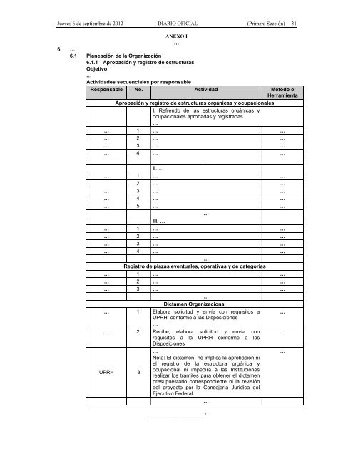 Recursos Humanos. - Seneam