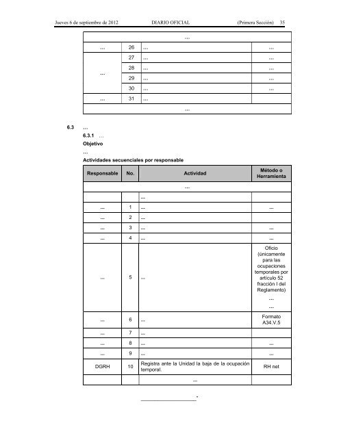 Recursos Humanos. - Seneam