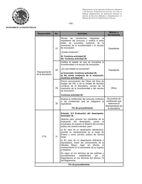 Recursos Humanos. - Seneam