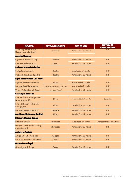 Programa Sectorial de Comunicaciones y Transportes 2007 - Seneam