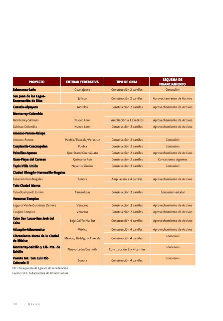 Programa Sectorial de Comunicaciones y Transportes 2007 - Seneam