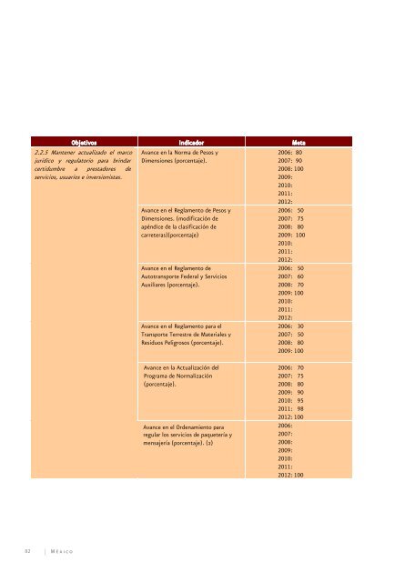 Programa Sectorial de Comunicaciones y Transportes 2007 - Seneam