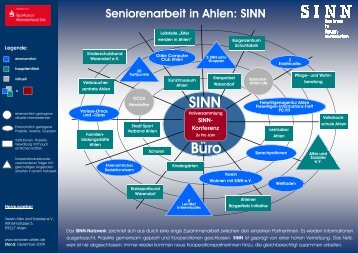 SINN-Netzwerk - Senioren Ahlen