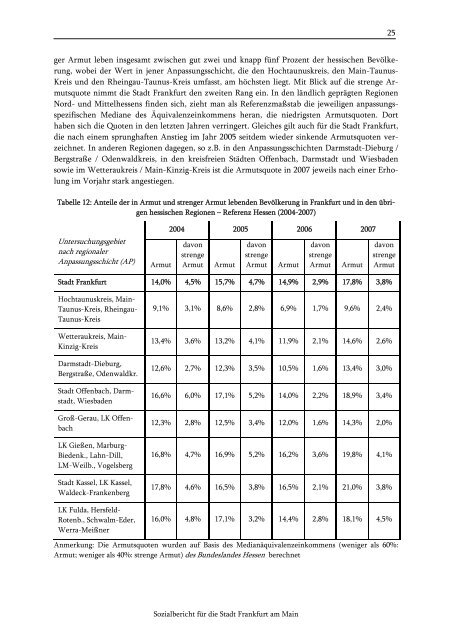 Sozialbericht für die Stadt Frankfurt am Main