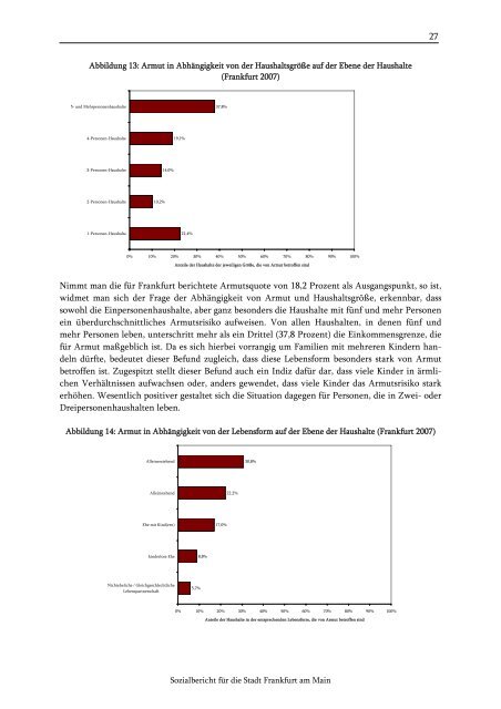 Sozialbericht für die Stadt Frankfurt am Main